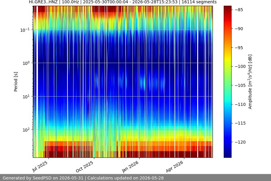 spectrogram year