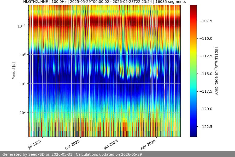 spectrogram full