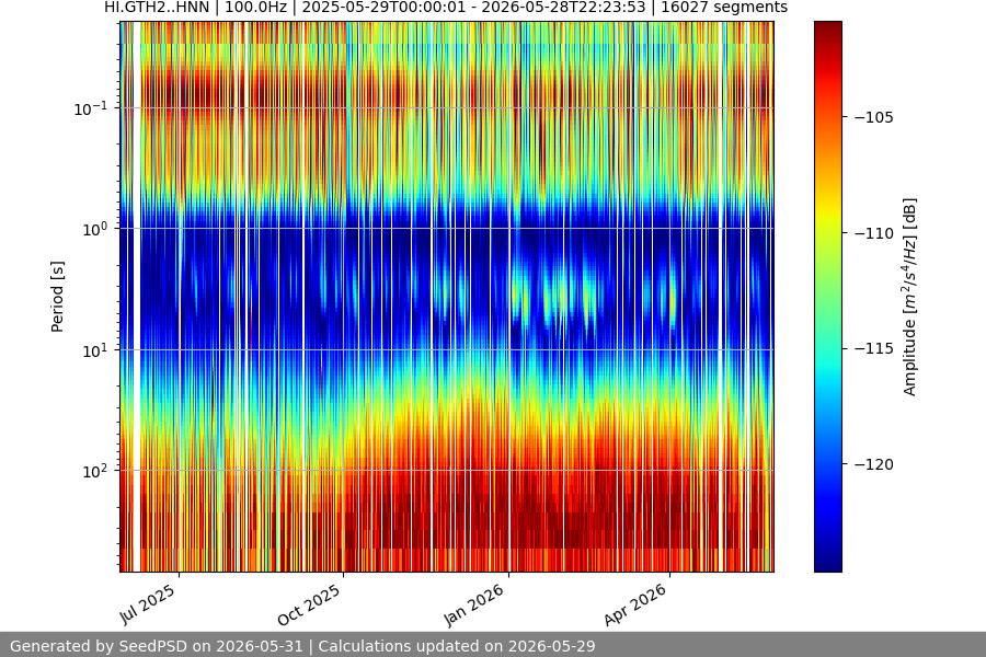 spectrogram full