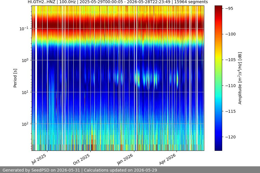spectrogram full