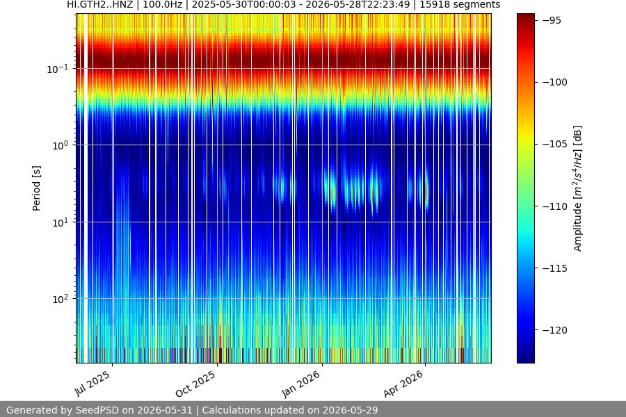 spectrogram year