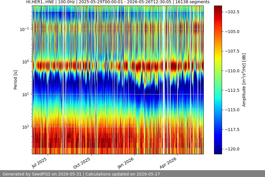 spectrogram full