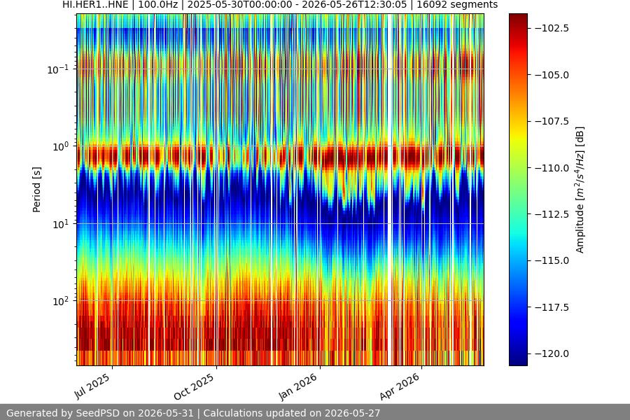 spectrogram year