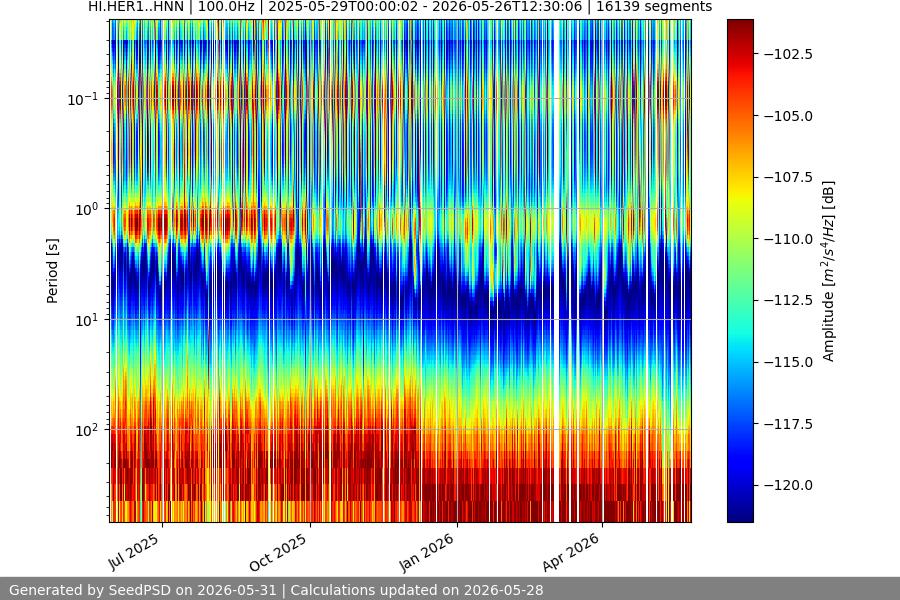 spectrogram full