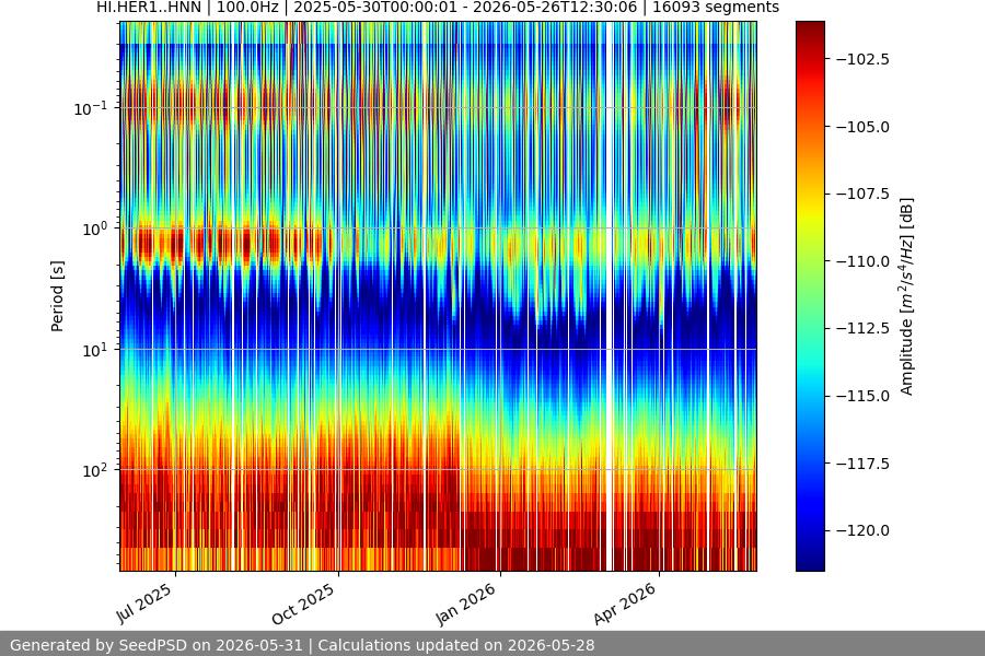 spectrogram year