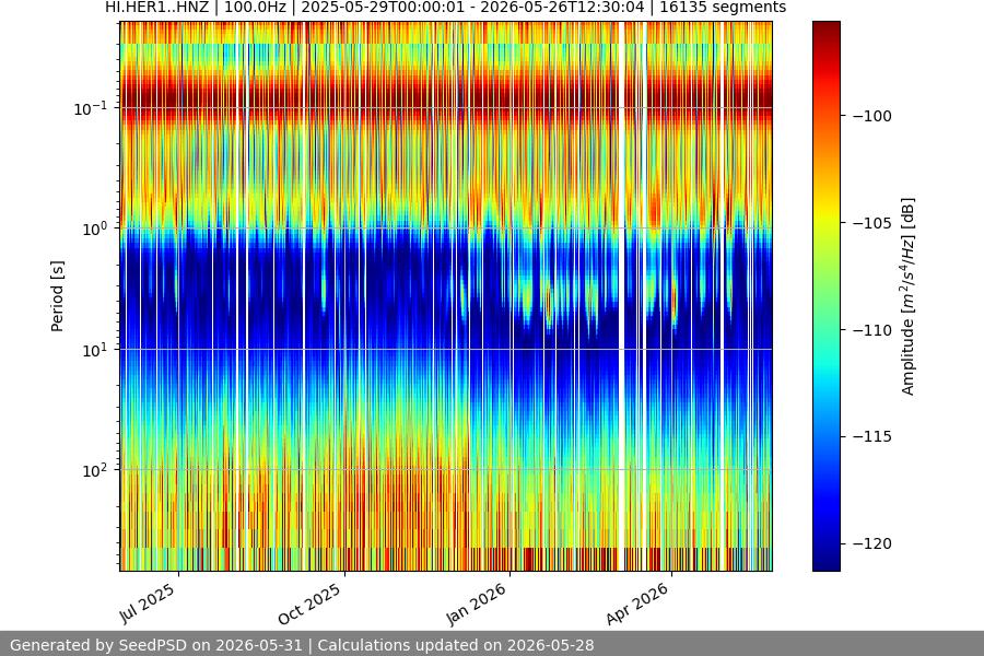 spectrogram full