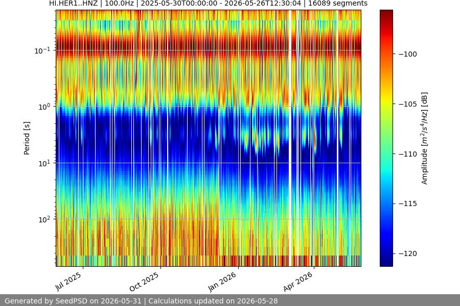 spectrogram year