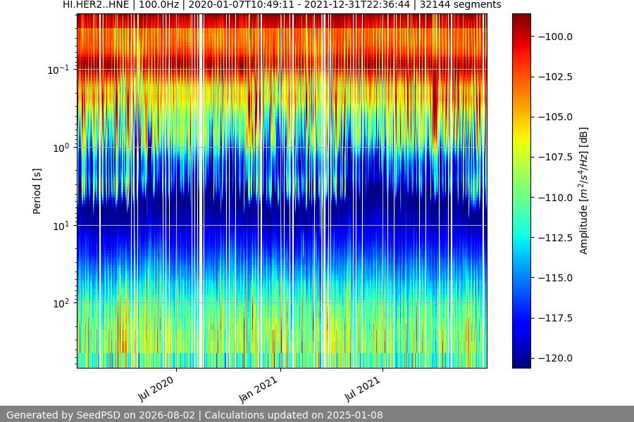 spectrogram full