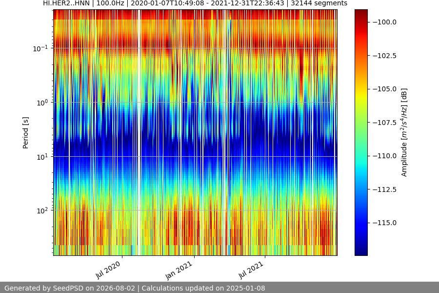 spectrogram full