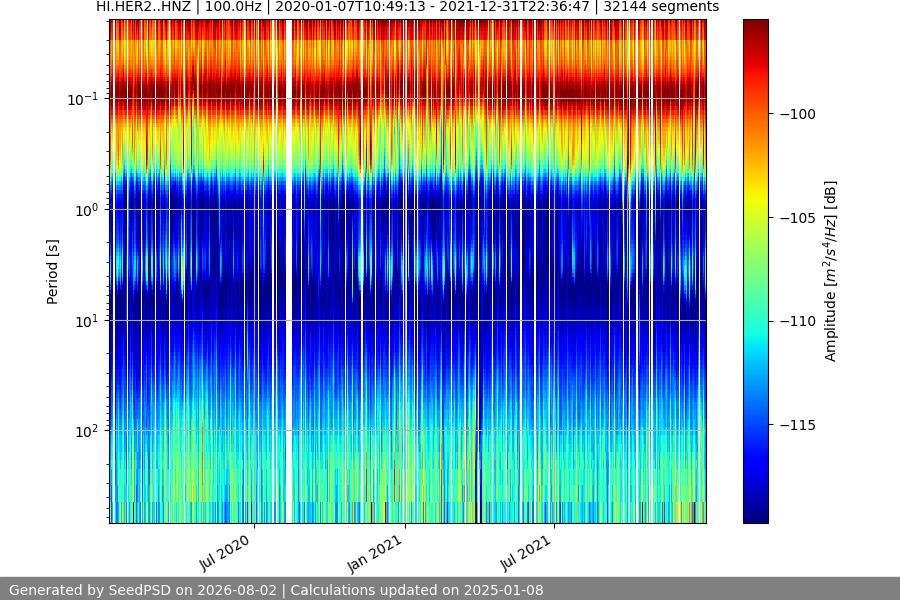 spectrogram full