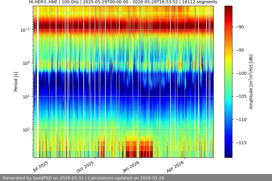spectrogram full
