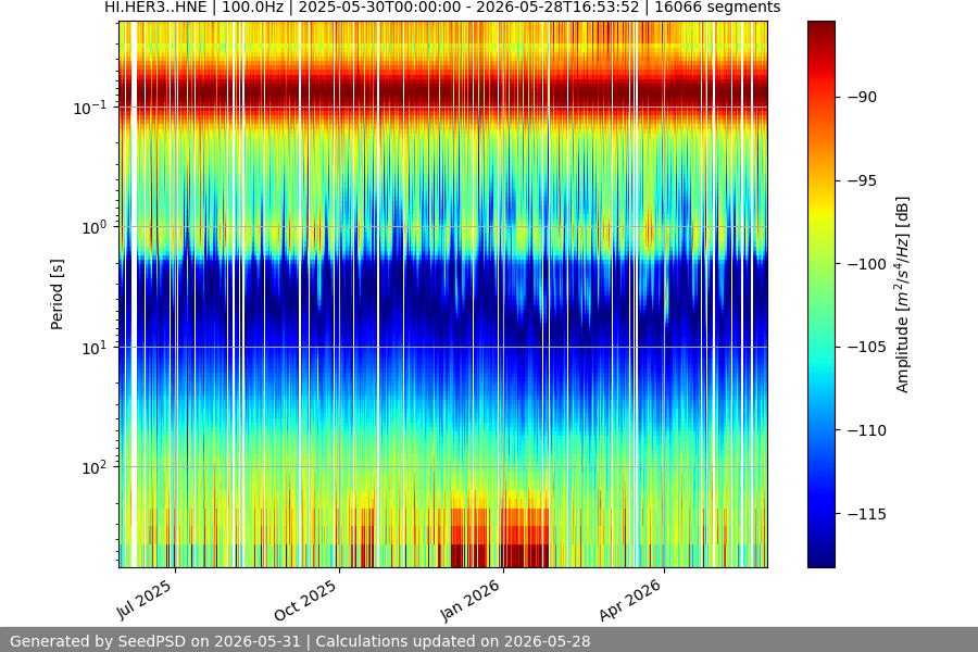 spectrogram year