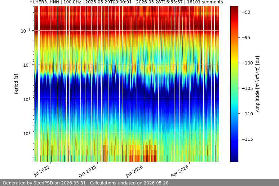 spectrogram full