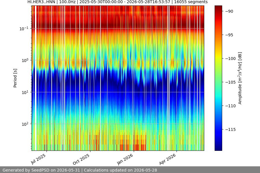 spectrogram year