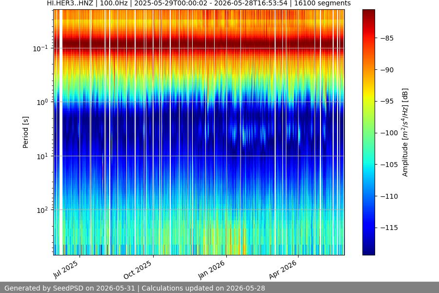 spectrogram full