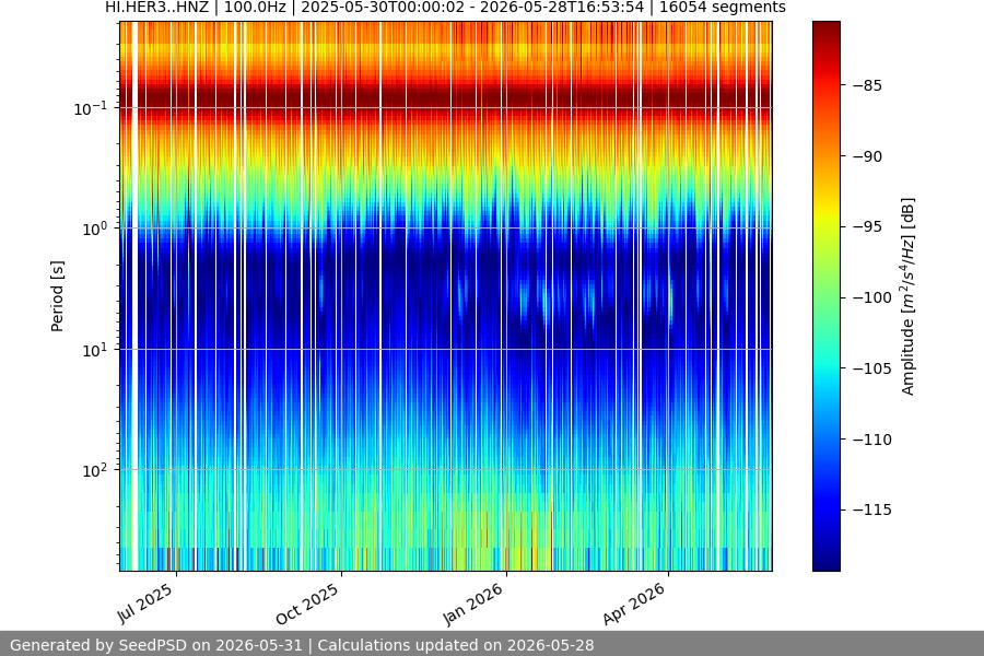 spectrogram year