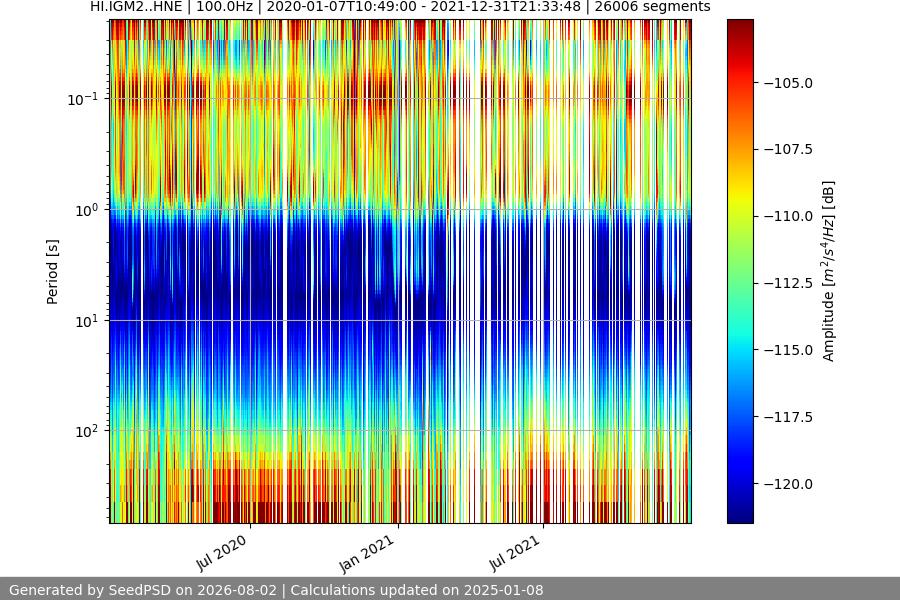 spectrogram full