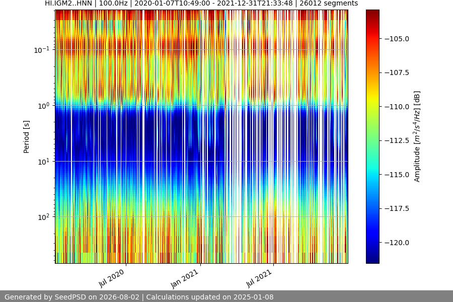 spectrogram full
