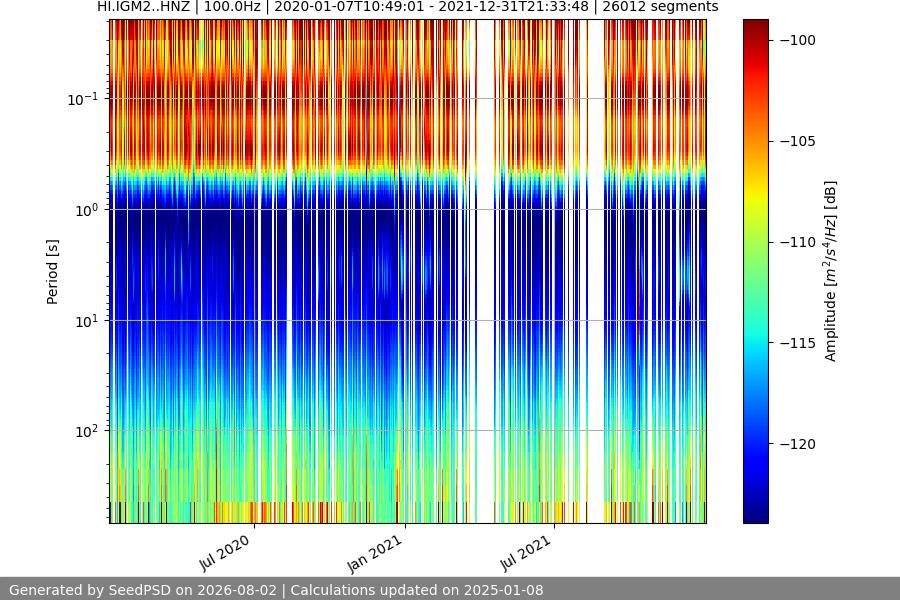spectrogram full