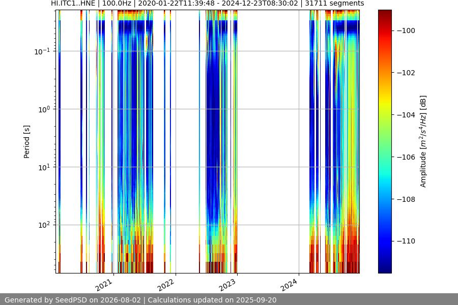 spectrogram full