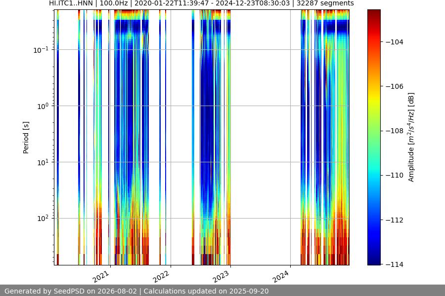 spectrogram full