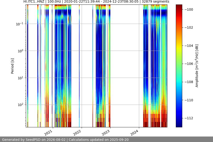 spectrogram full