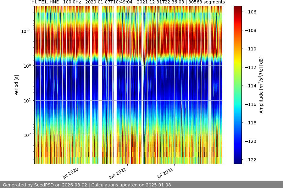spectrogram full