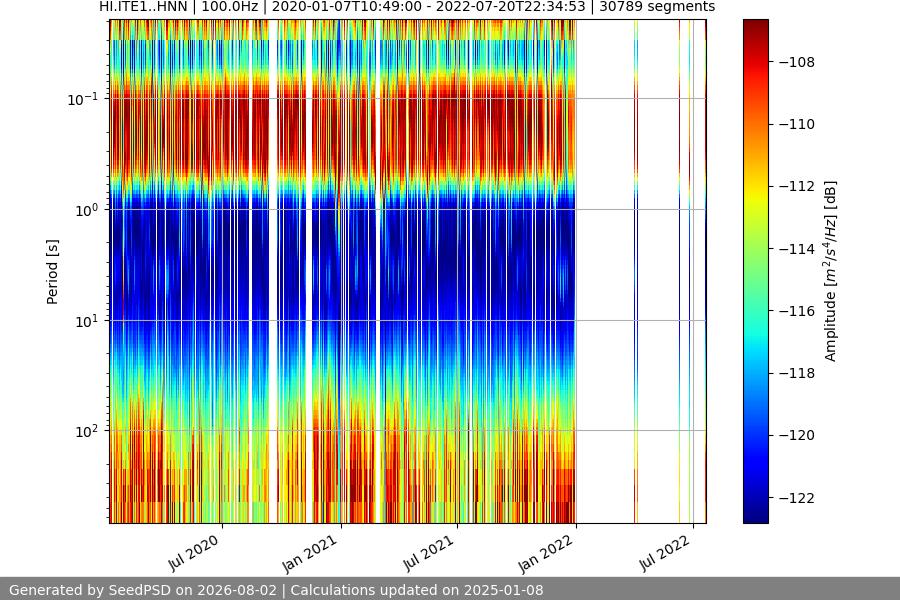 spectrogram full