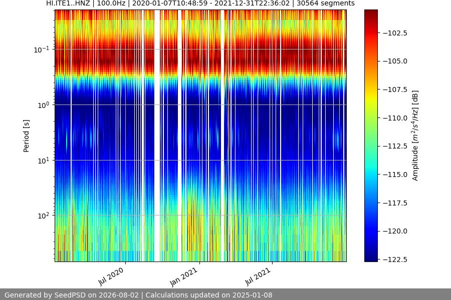 spectrogram full