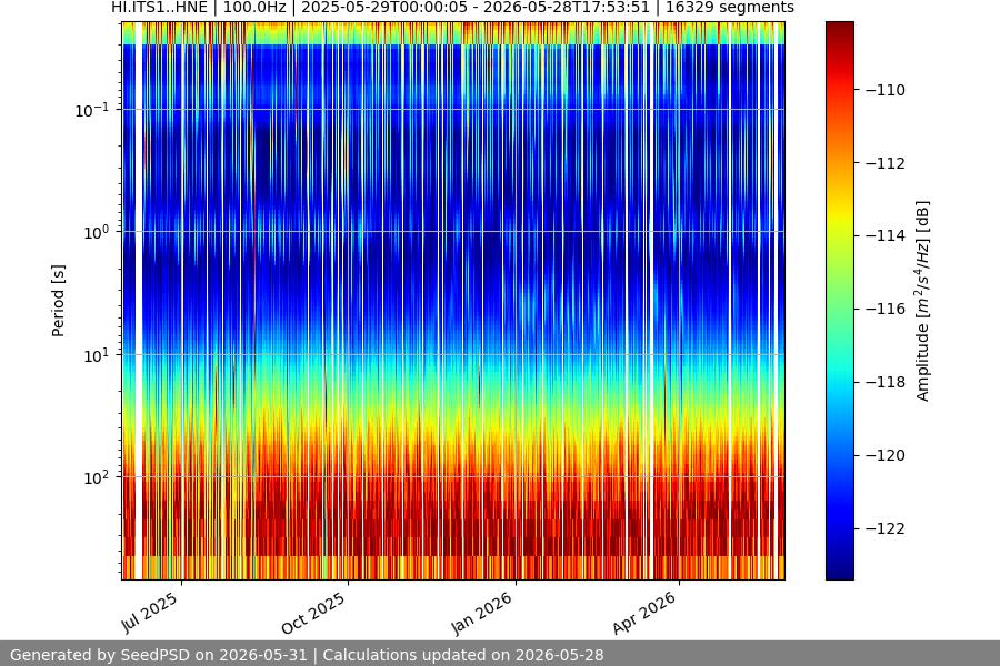 spectrogram full