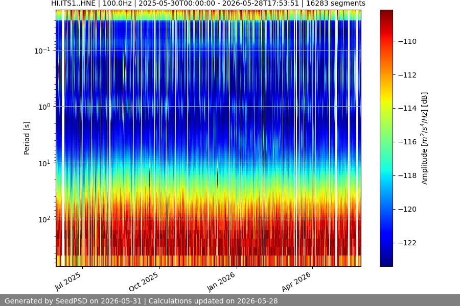 spectrogram year