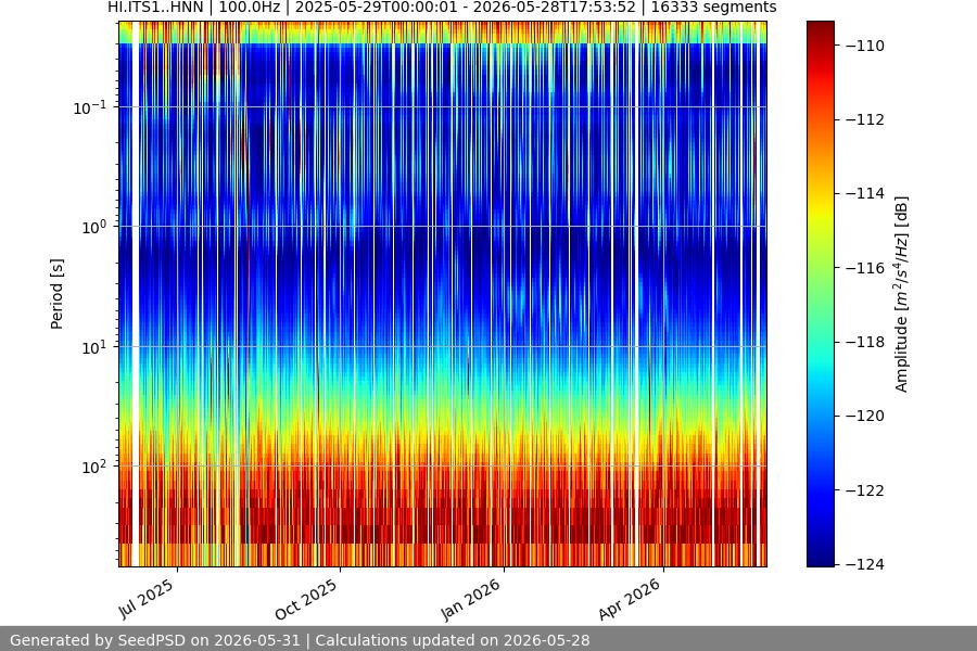 spectrogram full