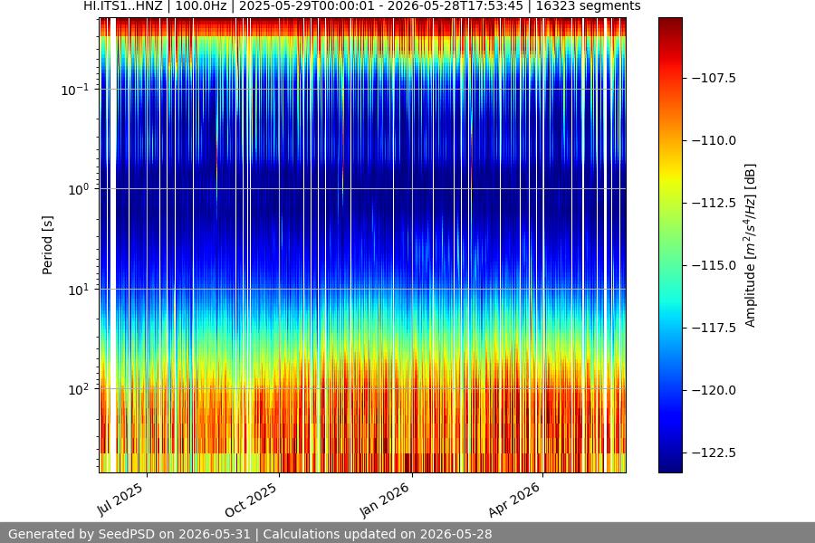 spectrogram full