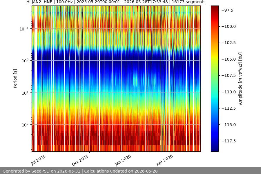 spectrogram full