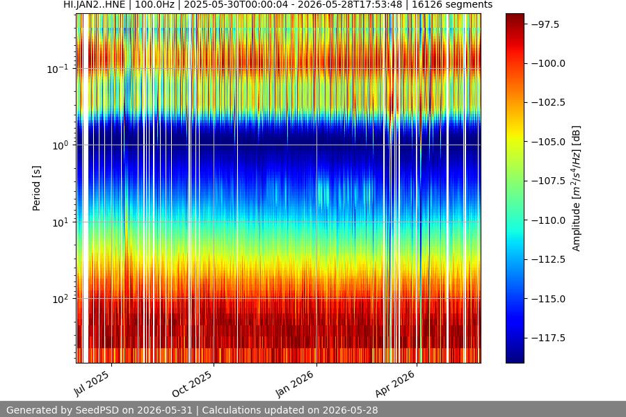 spectrogram year