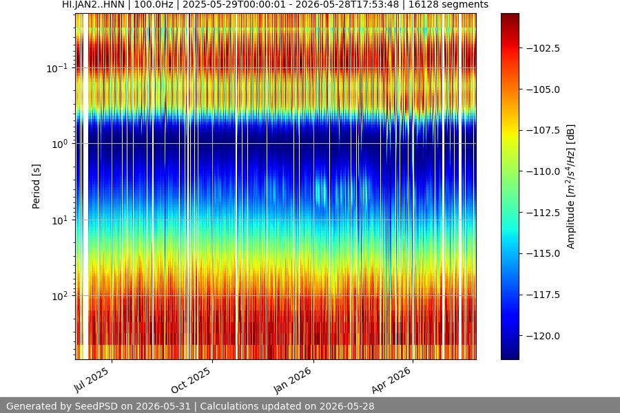 spectrogram full