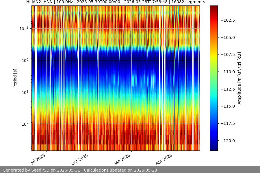 spectrogram year