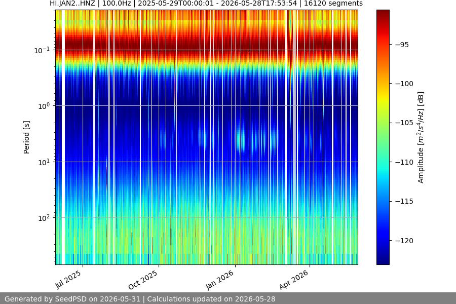 spectrogram full