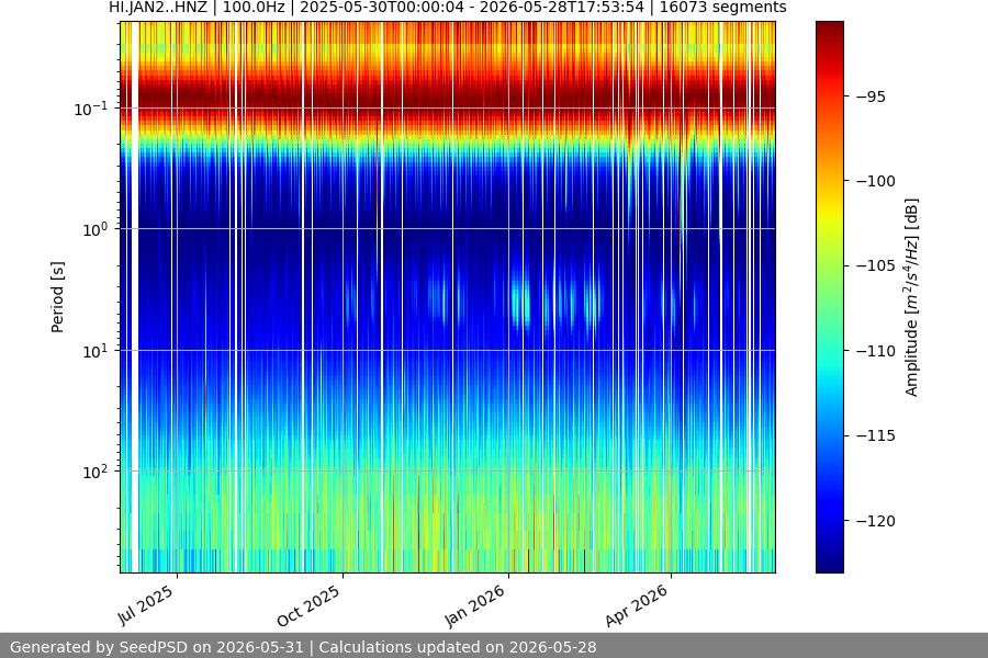 spectrogram year