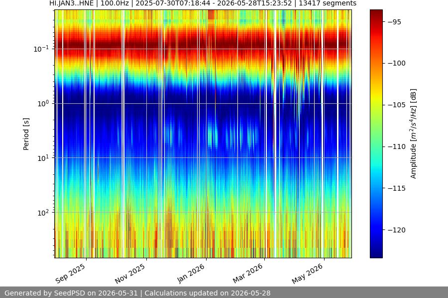 spectrogram year