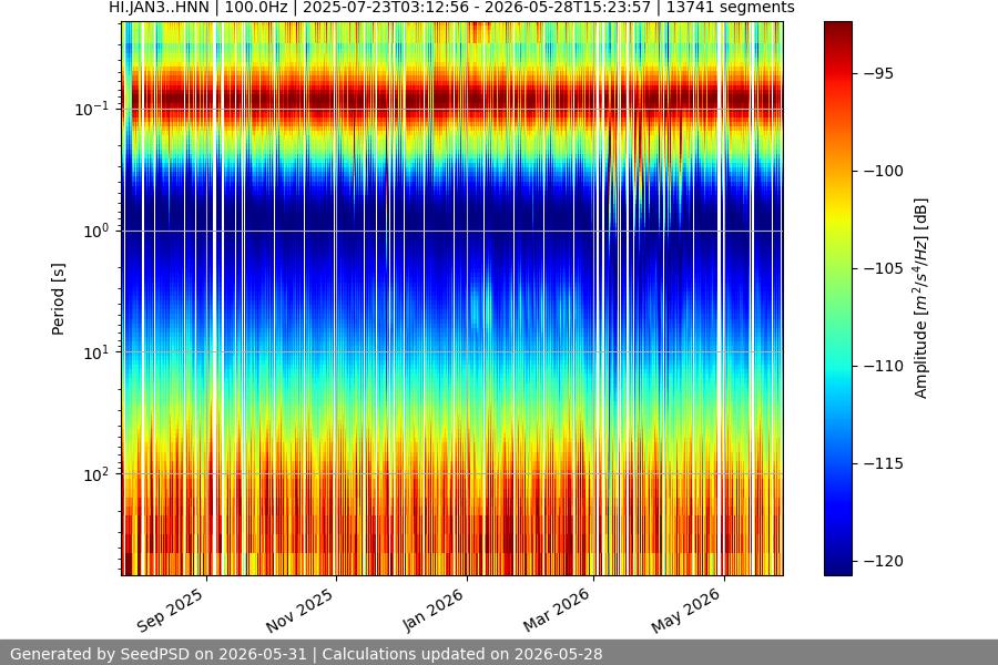 spectrogram year