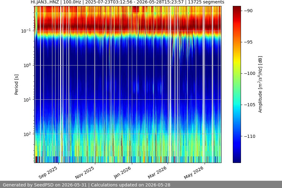 spectrogram full
