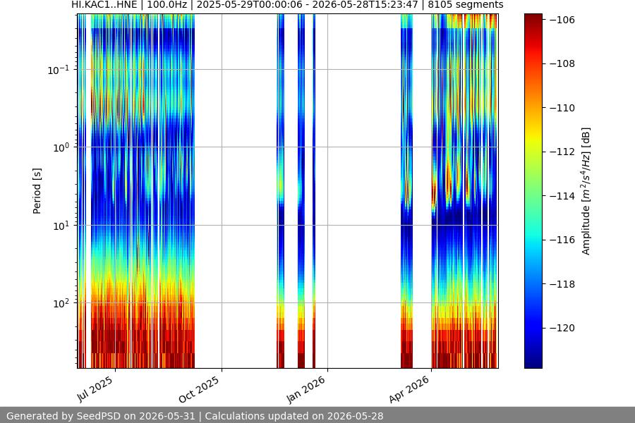 spectrogram full