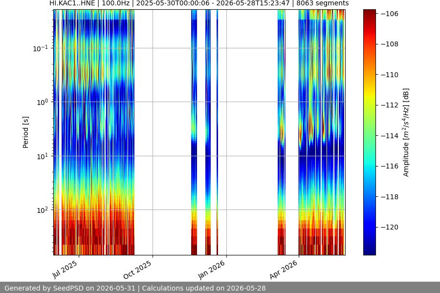spectrogram year