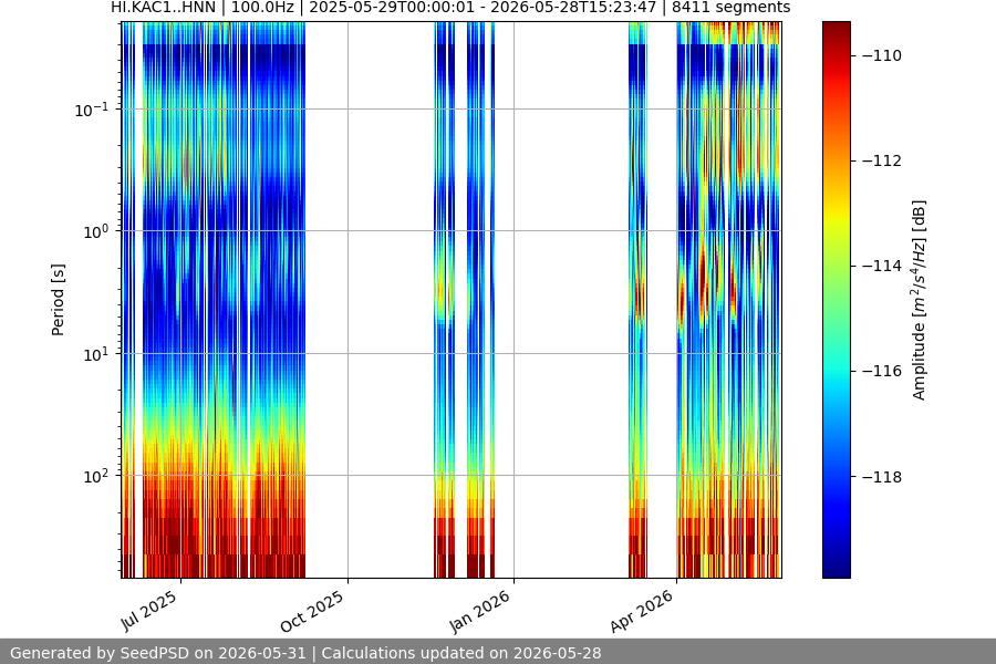 spectrogram full