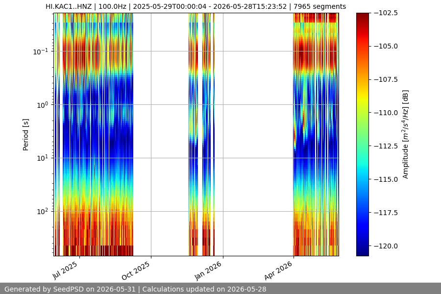 spectrogram full