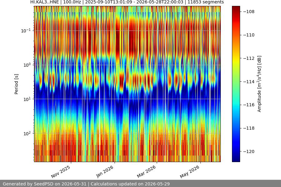 spectrogram full