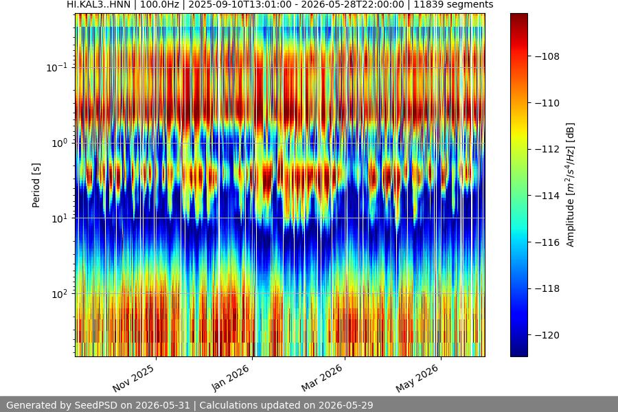 spectrogram full