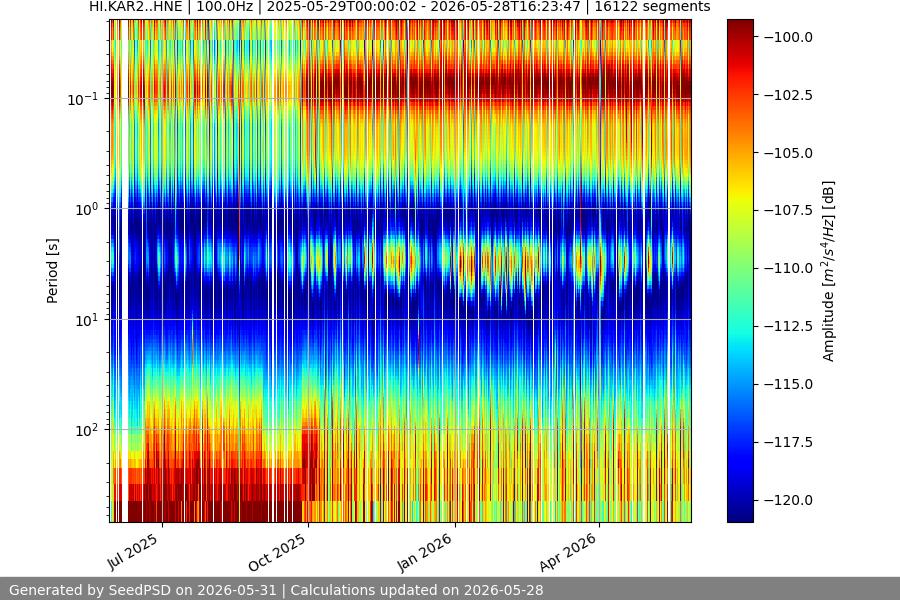 spectrogram full