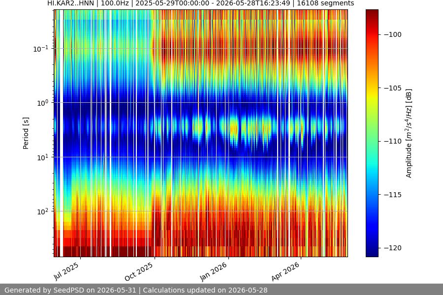 spectrogram full